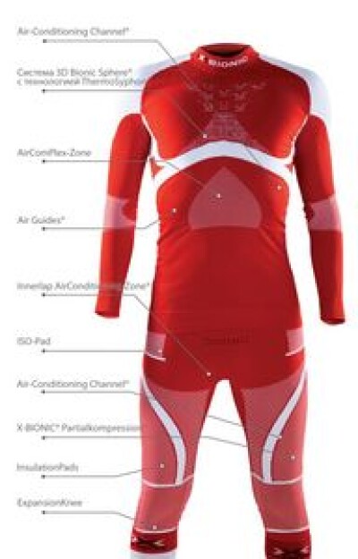 Базовые технологии X-Bionic