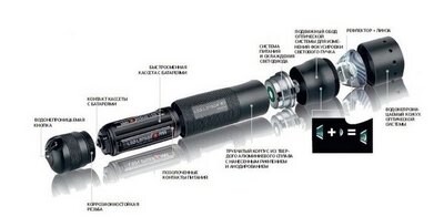 Led Lenser научно о диодах и свете