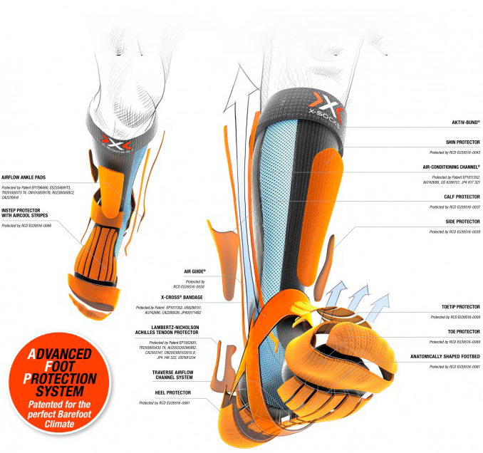 Технологии X-Socks в производстве носков для катания на роликах