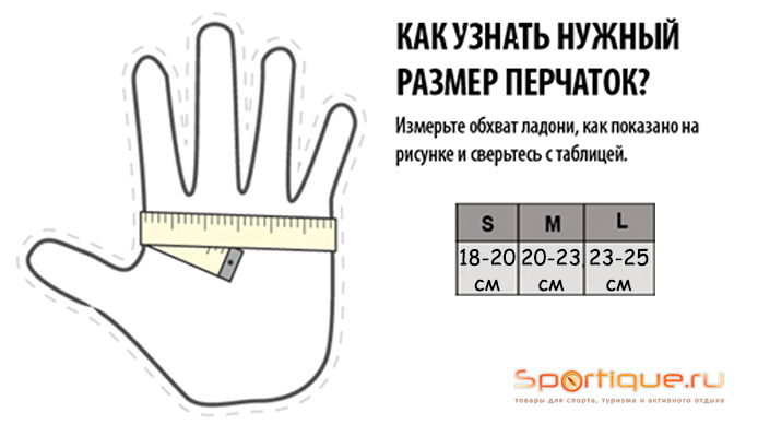 Размеры обхвата руки. Как замерить кисть руки для перчаток. Водонепроницаемые перчатки DEXSHELL DRYLITE Gloves. Как измерить размер ладони для перчаток мужчин. Как мерить размер ладони для перчаток.